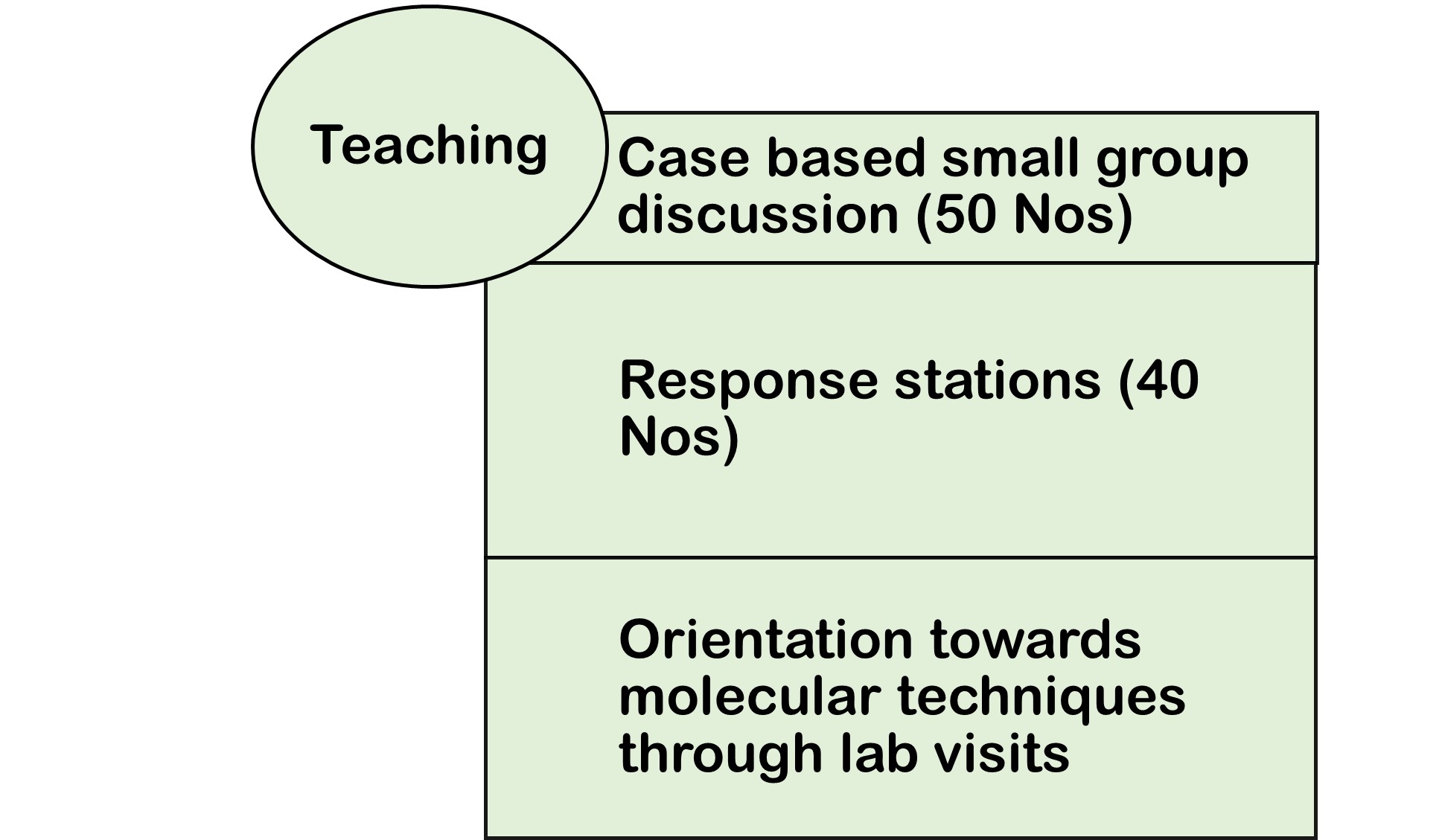 Genetics Laboratory
