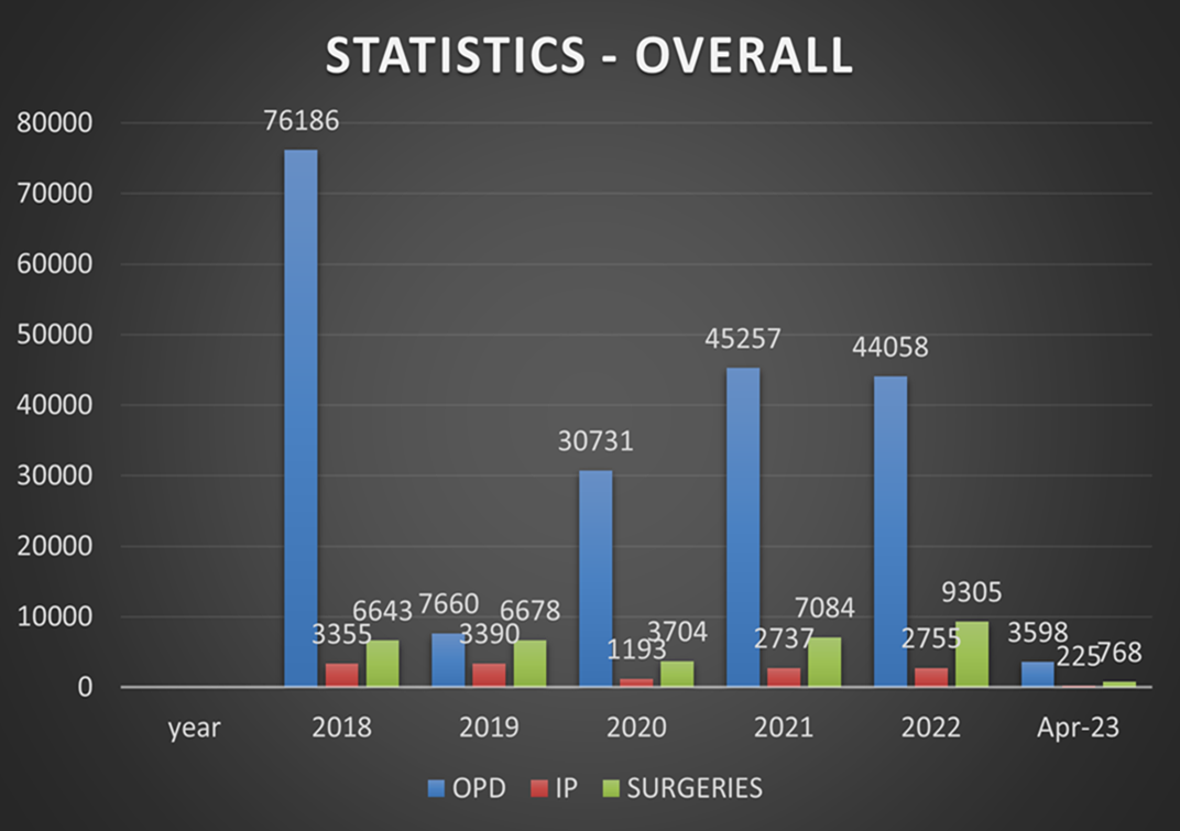 Infrastructure Facilities